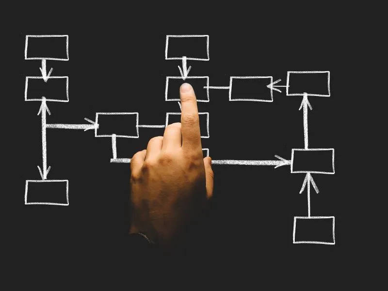 Recomendaciones cuando iniciamos una actividad Empresarial